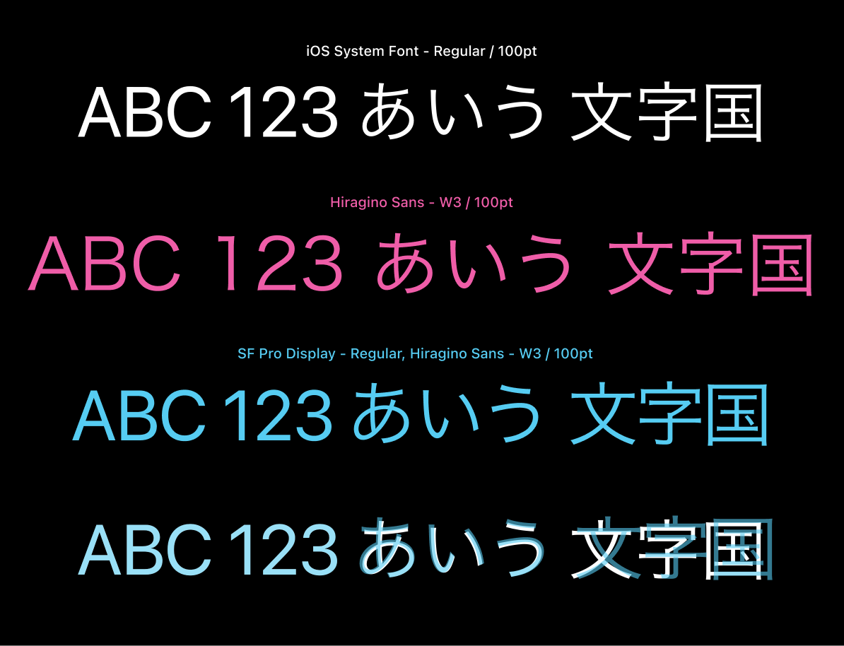 iOSのシステムフォントの日本語はサイズが調整されている