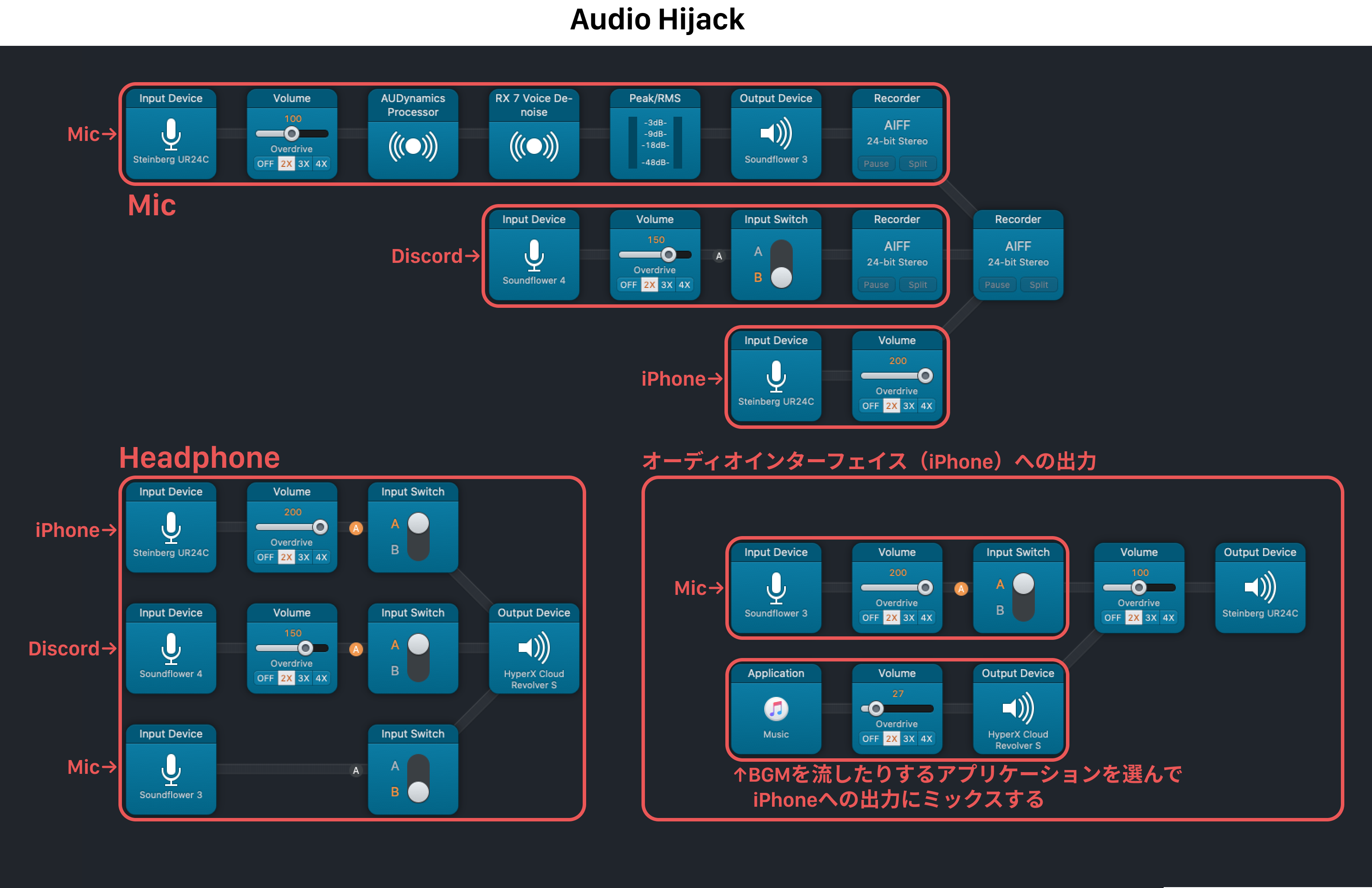 Clubhouseで公開収録するときの収録環境（ソフトウェア）